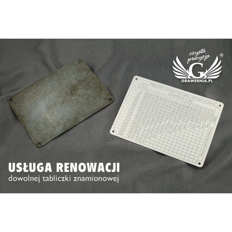 Usługa renowacji tabliczek i paneli do maszyn przemysłowych